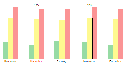 Screenshot of extracted device activity in December