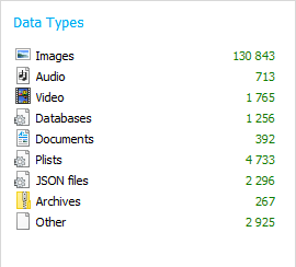 Screenshot of top data types used on the device